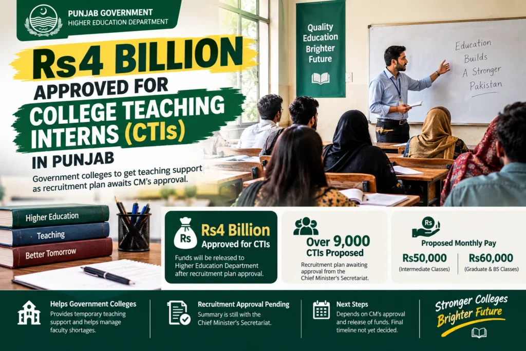 Punjab College Teaching Interns
